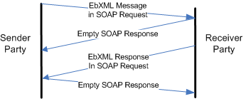 _images/ebms-send-async.png